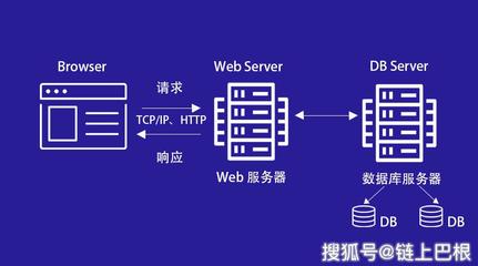 BFChain節點軟件與傳統軟件 基于區塊鏈技術的差異剖析