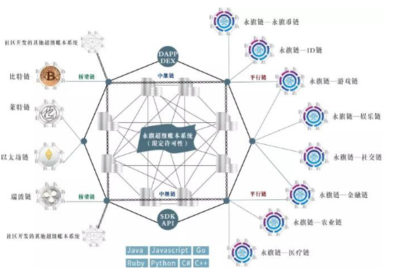 VB Hyperledger開(kāi)源分布式賬本框架 區(qū)塊鏈企業(yè)級(jí)應(yīng)用的基石
